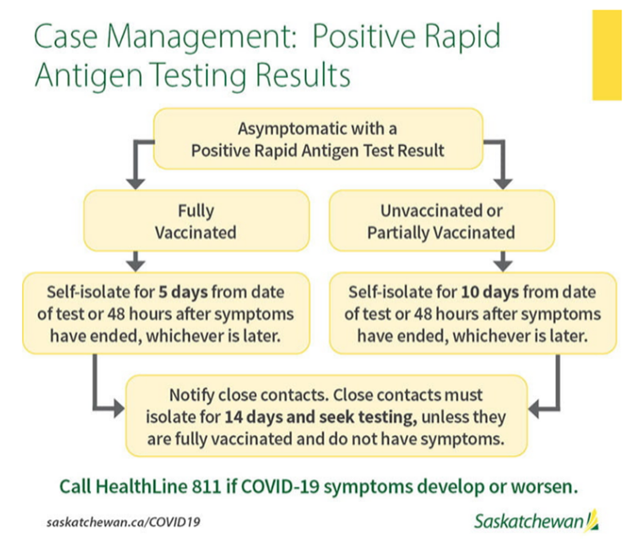 case management for positive rapid antigen test results